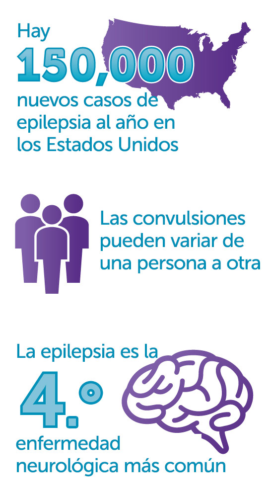Datos sobre la epilepsia para el Mes de la Concienciación sobre la Epilepsia