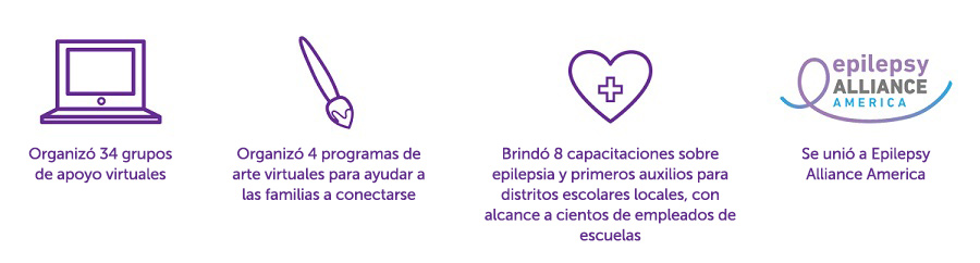 Infografía de las estadísticas del Programa de Epilepsia de Valley Children's<