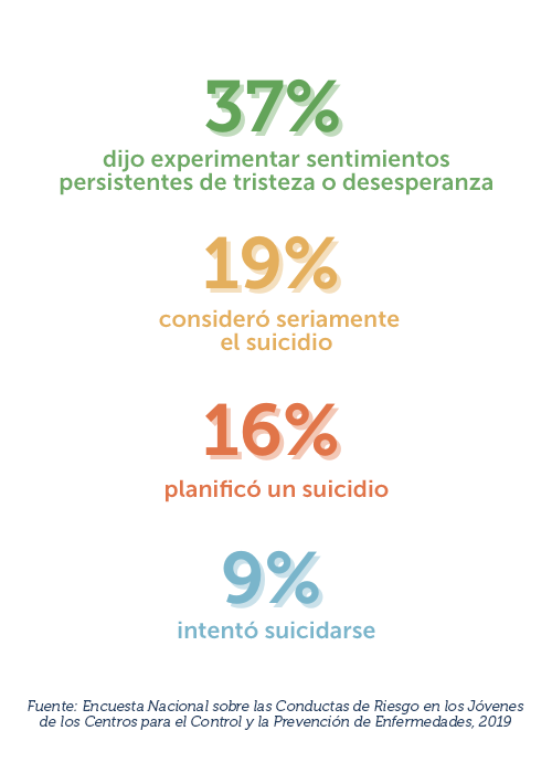 Datos de la encuesta sobre prevención del suicidio