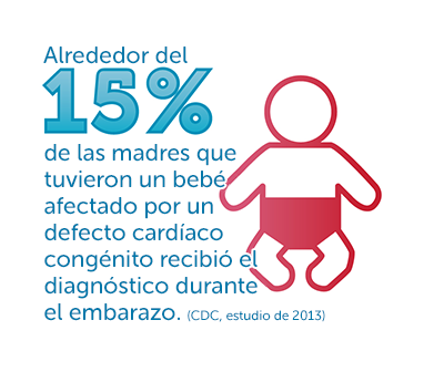 Alrededor del 15% de las madres que tuvieron un bebé afectado por un defecto cardíaco congénito recibieron el diagnóstico durante el embarazo. (Estudio de los CDC, 2013)